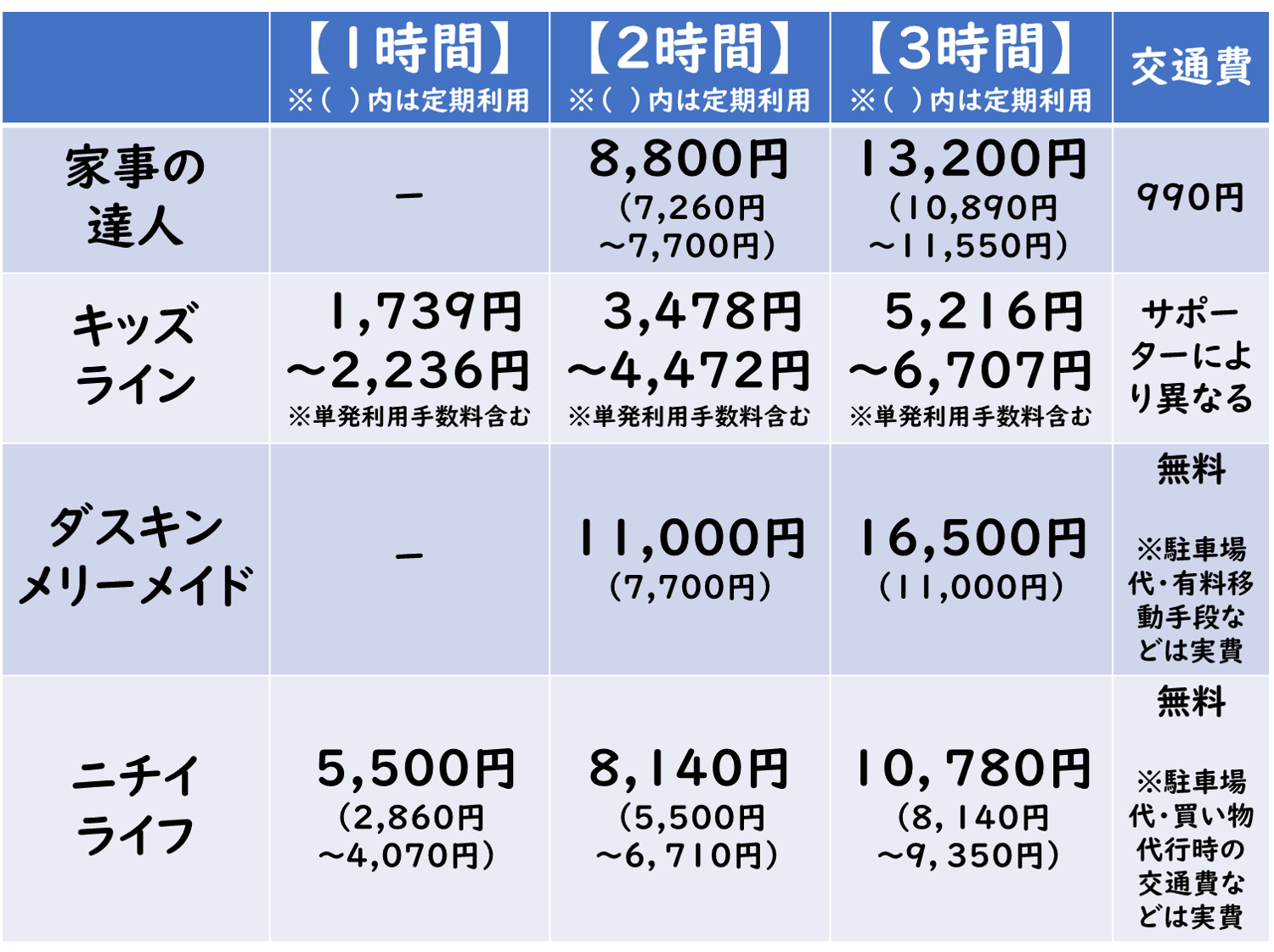 松山市の「家事代行サービス」4社の料金を比較してみました！ | 有限会社エヒメアイムサービス